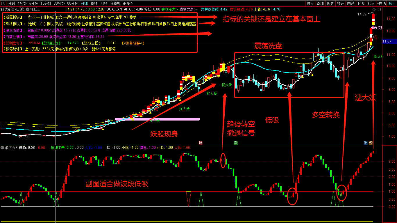 一板不看二板定龙头三板成龙四板成妖这就是顶级游资赵老哥的经典