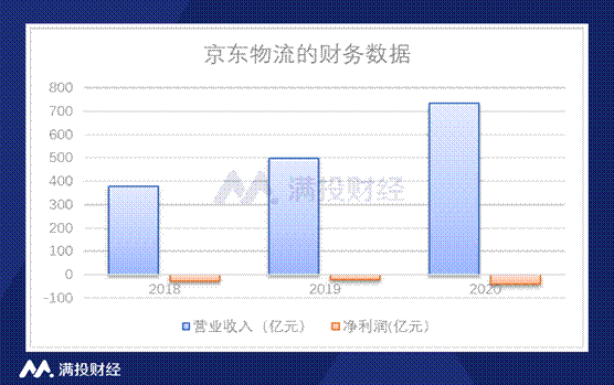 京东物流造富效应物流板块机会来临