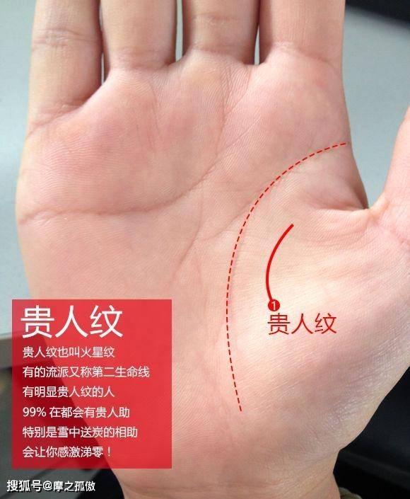 原创原来富贵有钱的手相是这样的快看看你占了几条