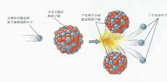 原创为什么非要用铀235和钚来做原子弹