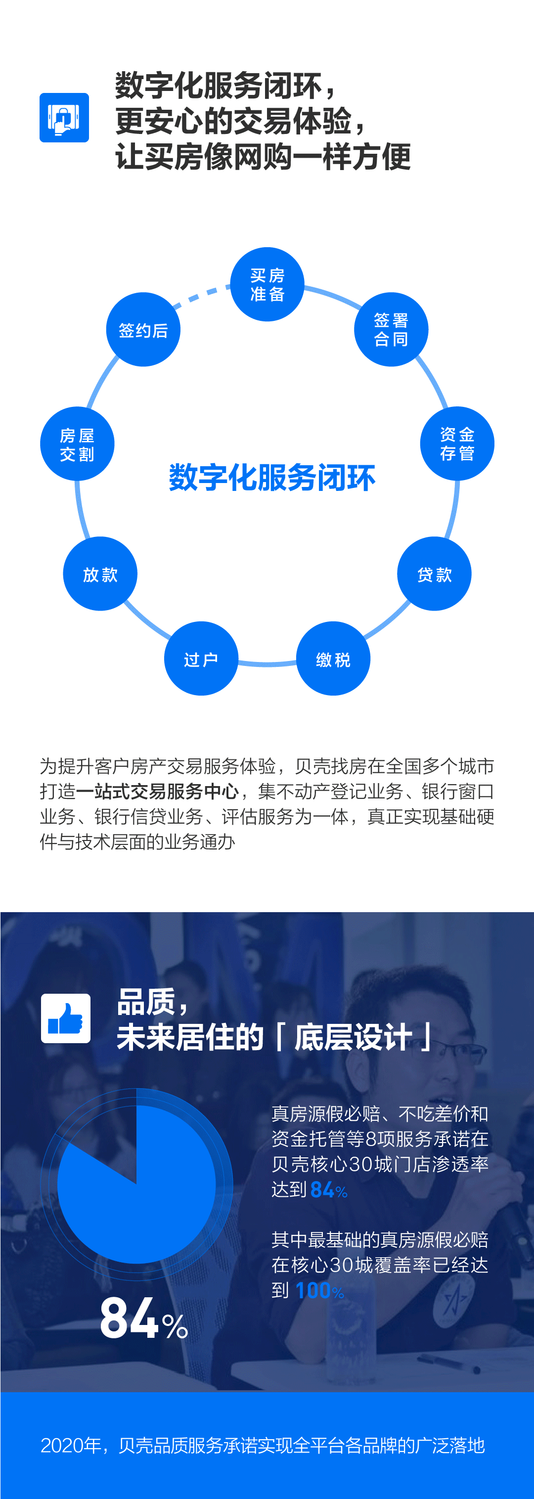 贝壳找房向上向善做难而正确的事