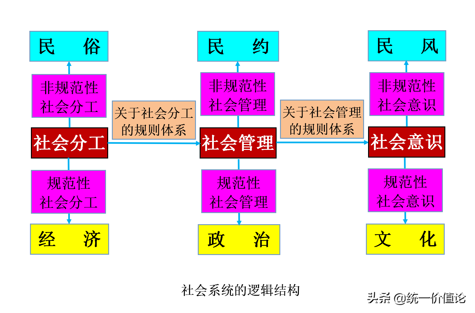 探秘人类社会系统的逻辑结构