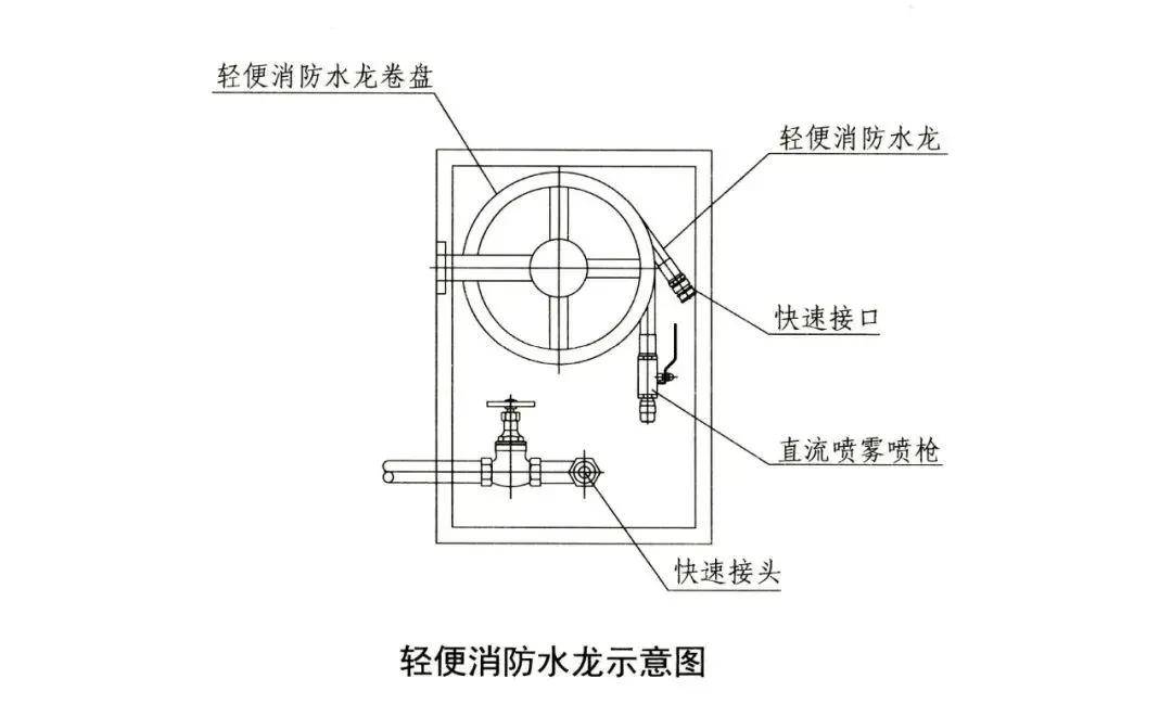 消防软管卷盘和轻便消防水龙的区别,你了解多少?