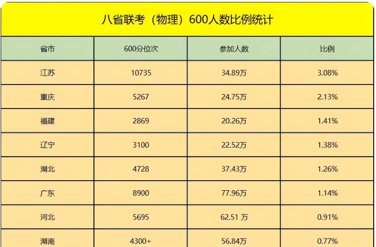 原创衡水"高考录取率"高,因挤压学生时间?清华副校长说出真心话
