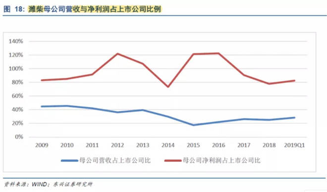 潍柴动力:稀缺柴油机龙头,股价还能走牛吗?