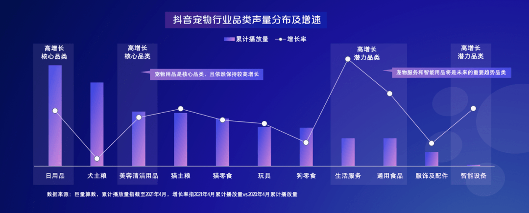 抖音宠物电商的发展现状与三大趋势丨报告