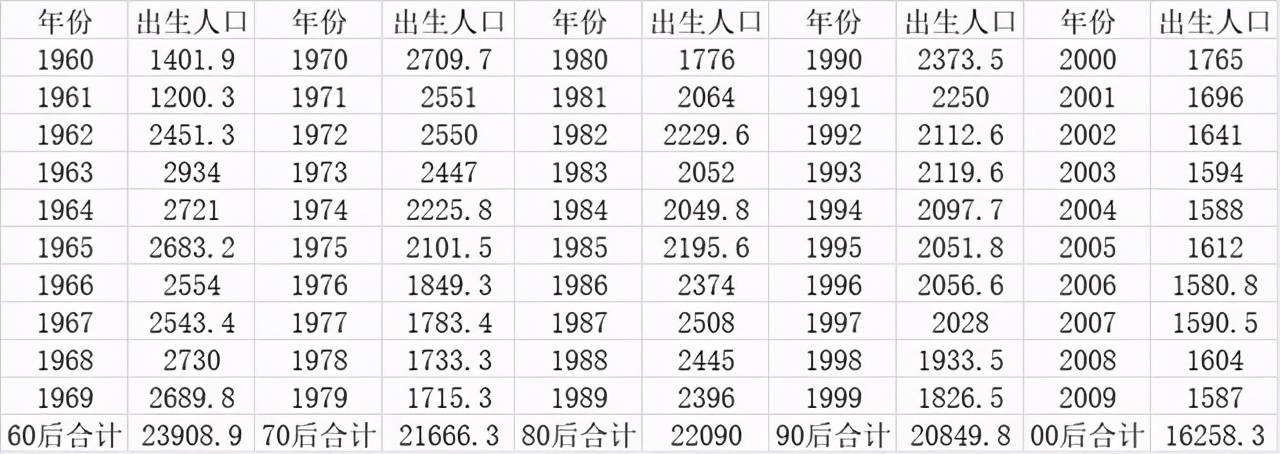 三孩大猜想:"80后"将成生育主力,山东有望夺出生数冠军