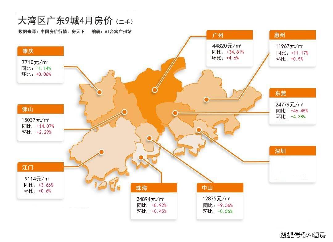 大湾区9城房价地图出炉,这些城市片区跌得最
