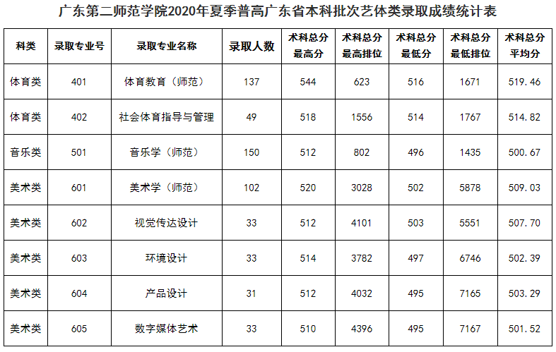 湖北恩知教育播音专家提醒艺考生注意:这8所公办大学相对容易录取!