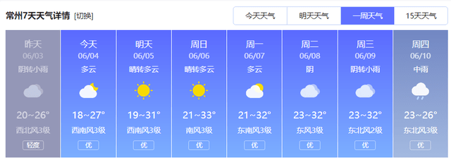 2021高考天气:江苏省13个地级市高考期间天气情况!9号