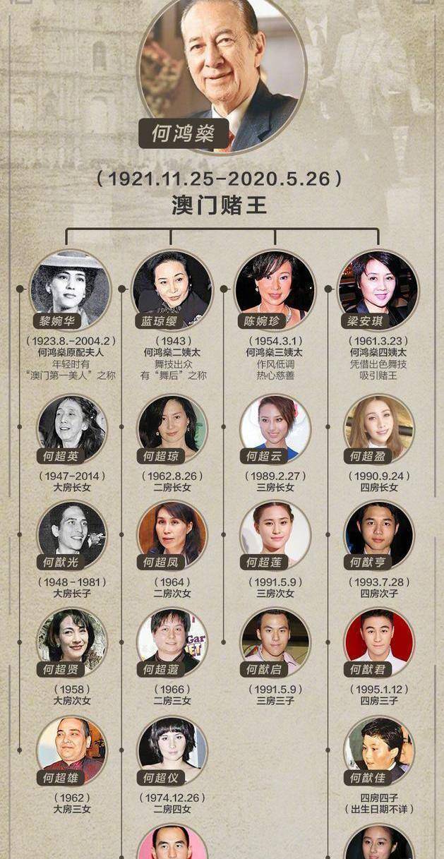 澳门四大家族 来自搜狐网