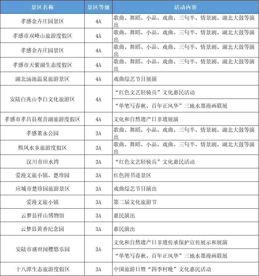 湖北景点免费开放2021,张家界景区免门票政策 湖北380余家a级旅游景区2021年免费