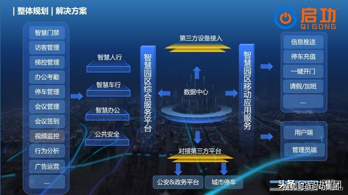 启功园区建设方案助力打造智慧园区