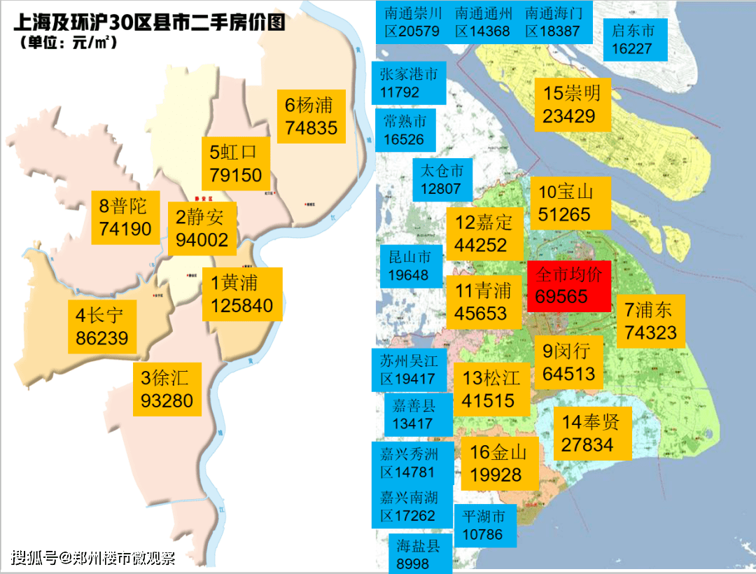 1,上海及环沪最新,最全,最详细的板块房价地图 标注了 上海16区223个
