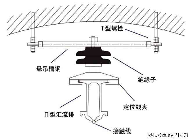 地铁架空刚性接触网弓网系统运行特征分析