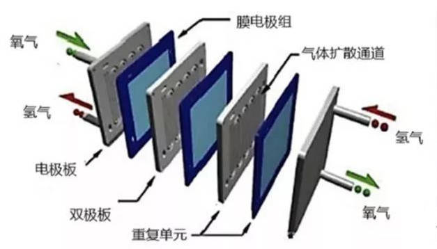 氢燃料电池的发展与未来丰田mirai还能逆袭吗