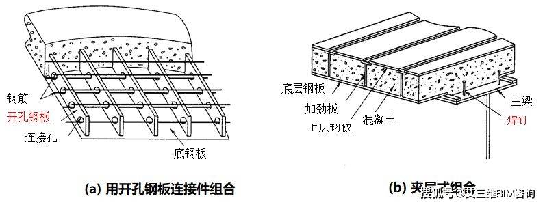 组合钢板梁桥设计及计算大盘点怎么精细怎么来