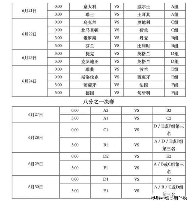 2021欧洲杯赛程时间表 欧洲杯赛程对阵时间表,为什么是"2020欧洲杯"?