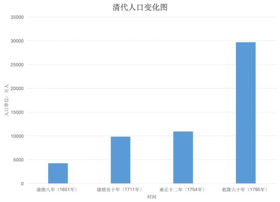 中国古代为何如此重视人口统计?