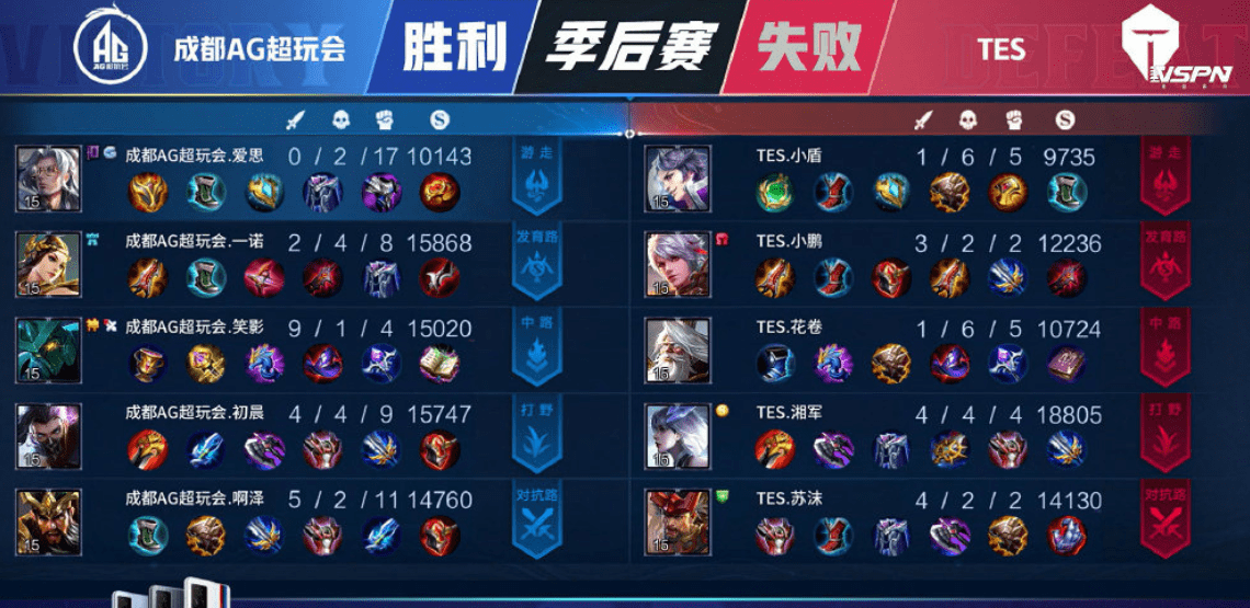 王者荣耀:ag超玩会鏖战6局战胜对手,成功晋级到败者组