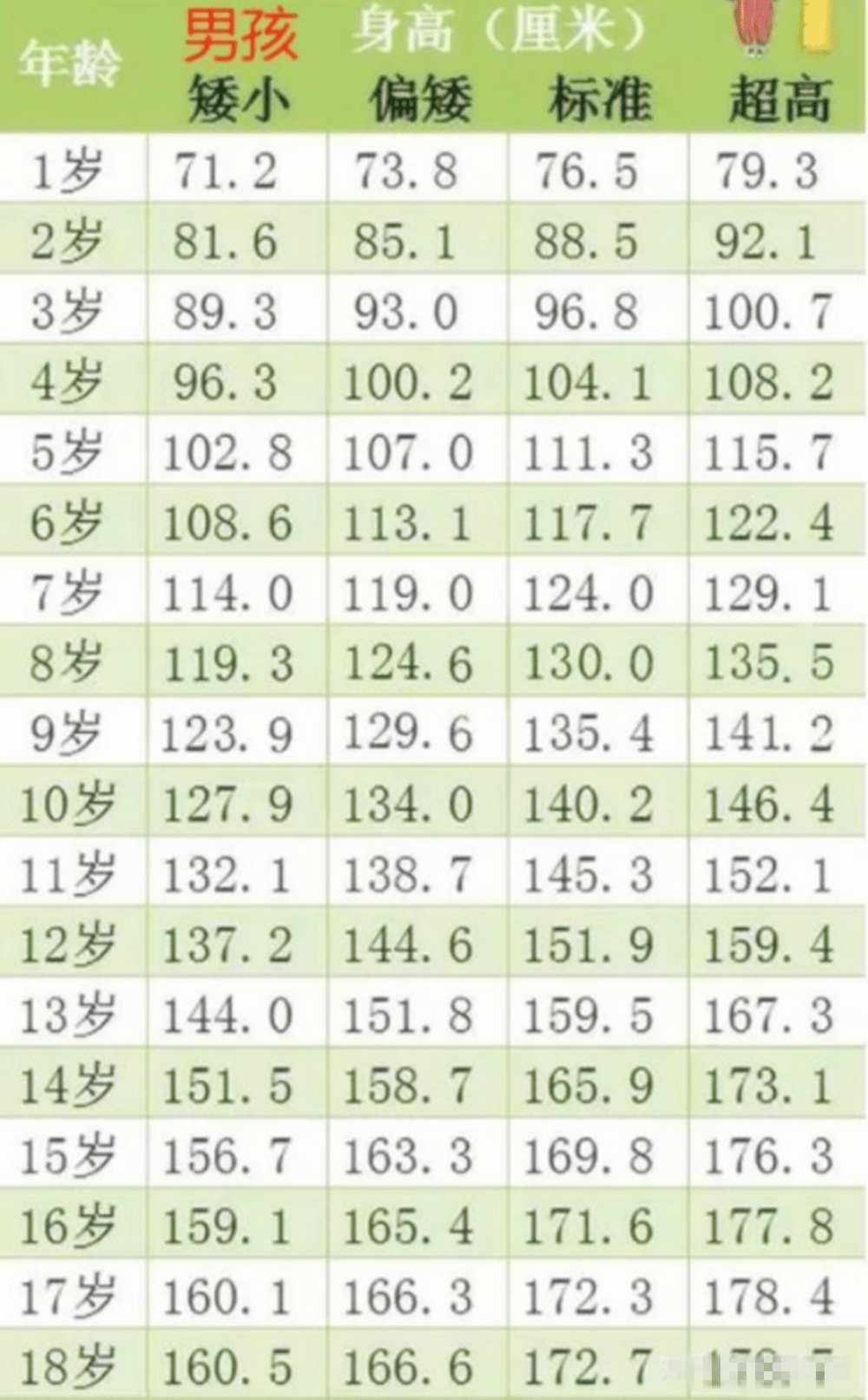 10岁孩子身高该达到多少？新身高标准出来后,不达标的家长焦虑了