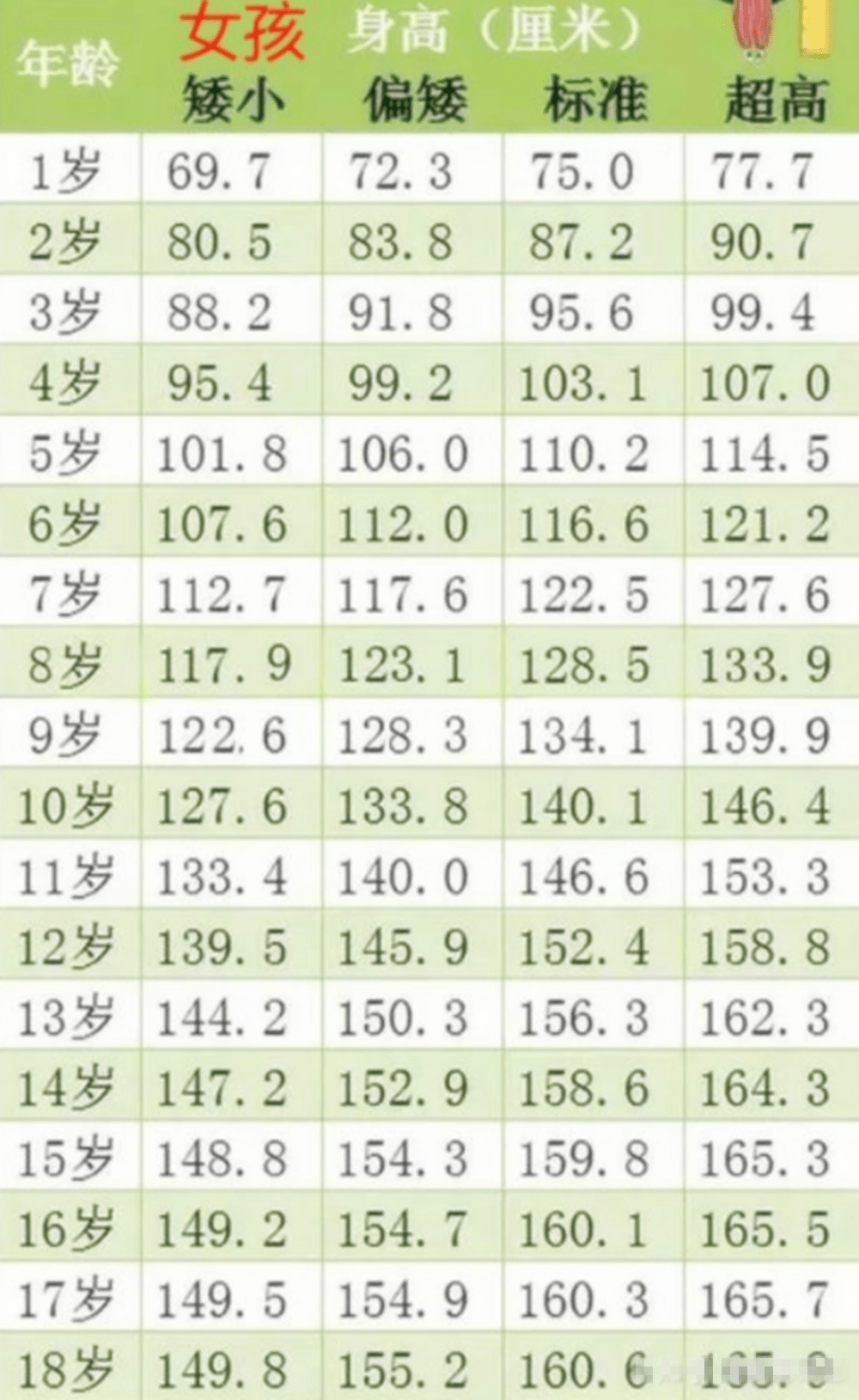 10岁孩子身高该达到多少？新身高标准出来后,不达标的家长焦虑了