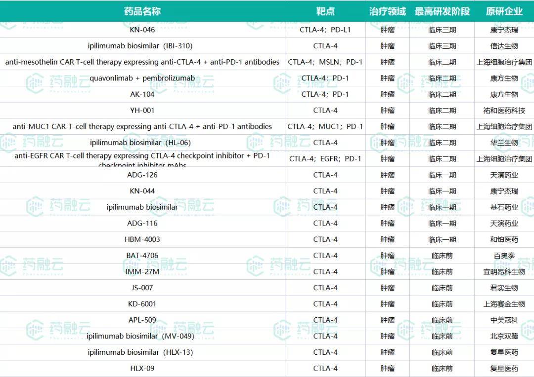 百时美施贵宝双免疫疗法获批伊匹木单抗成国内首个ctla4抑制剂