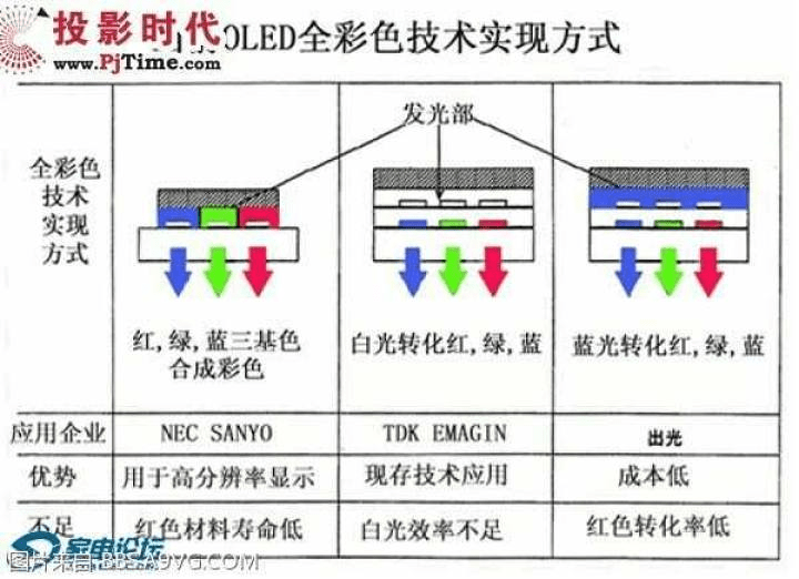 原创为什么不推荐miniled彻底解决烧屏量产实用化的oled