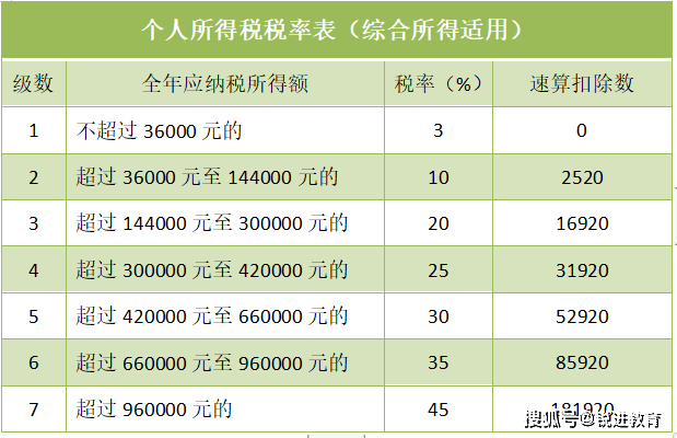 本月截止抓紧办理个人所得税年度汇算申报啦