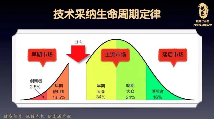 当责领导力|如何跨越鸿沟,进入"主流市场"?这三个认知