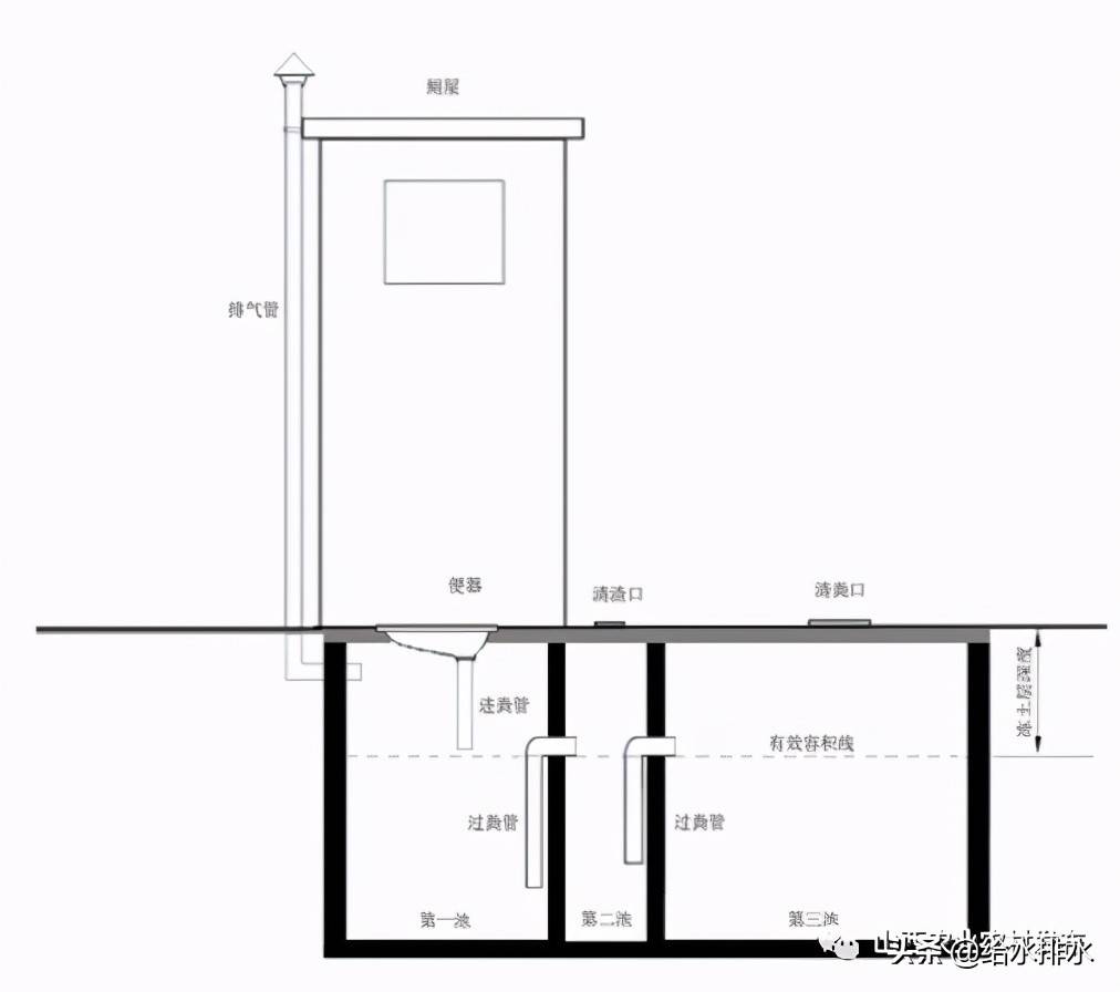 三格式户厕北方寒冷地区结构示意图