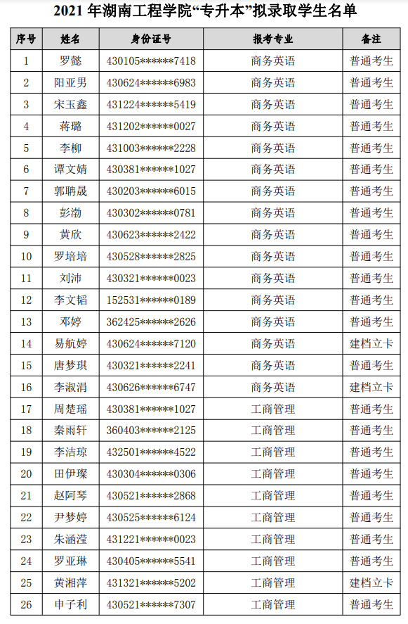 怀化学院