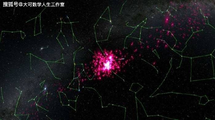 移动星群宇宙过客揭示银河系动力学演化历史