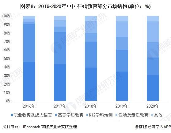 十张图了解2021年中国在线教育行业市场需求现状及发展趋势下沉市场