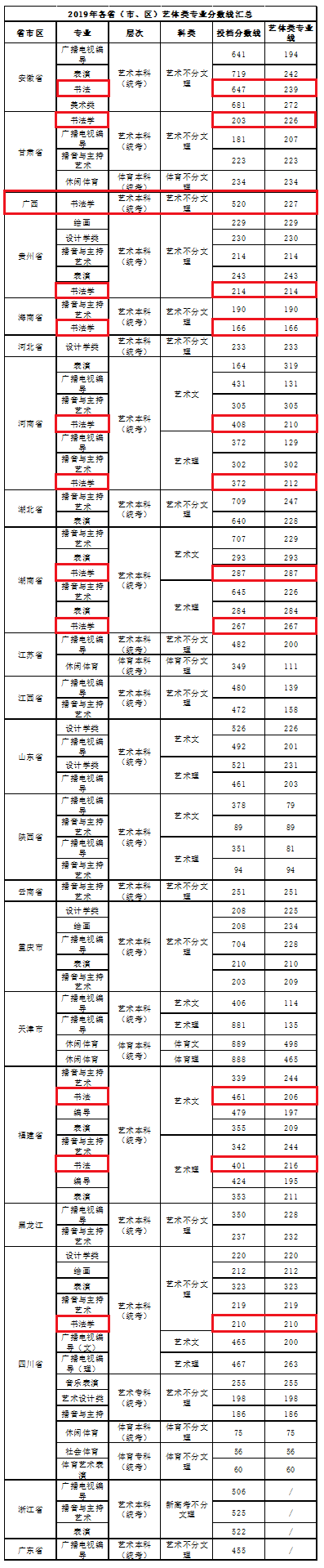 成都文理学院2021年书法学招生计划及招生简章