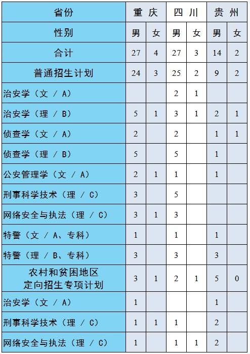 铁道警察学院2021年招生计划