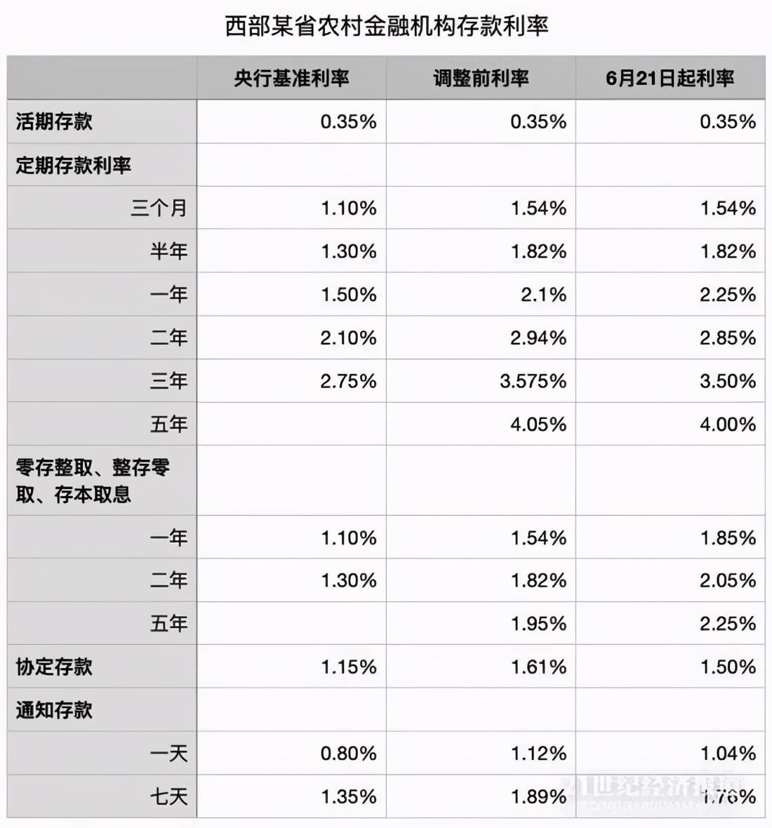 重磅信号明天起存款利率要降银行大额存单突然被抢疯了什么情况