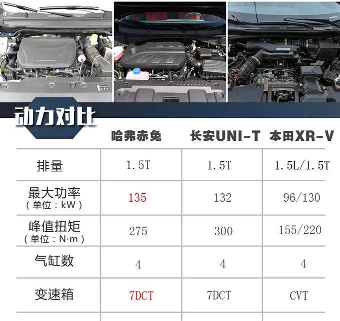 预算10万 哈弗赤兔/长安unit/本田xrv该选谁?