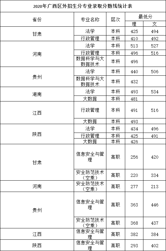 来源:上海高考生 26.安徽公安职业学院 责任编辑