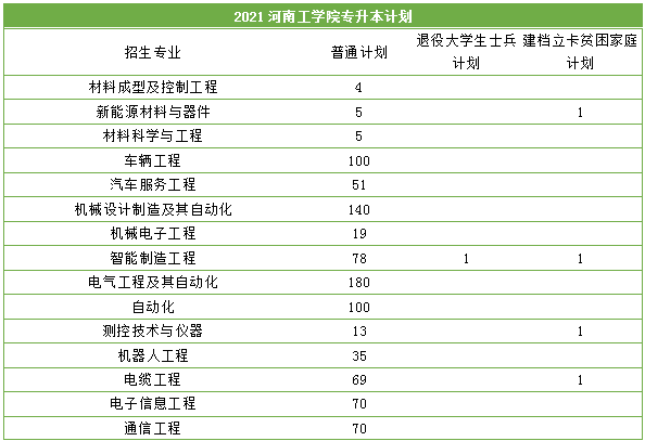 河南工学院(公办)