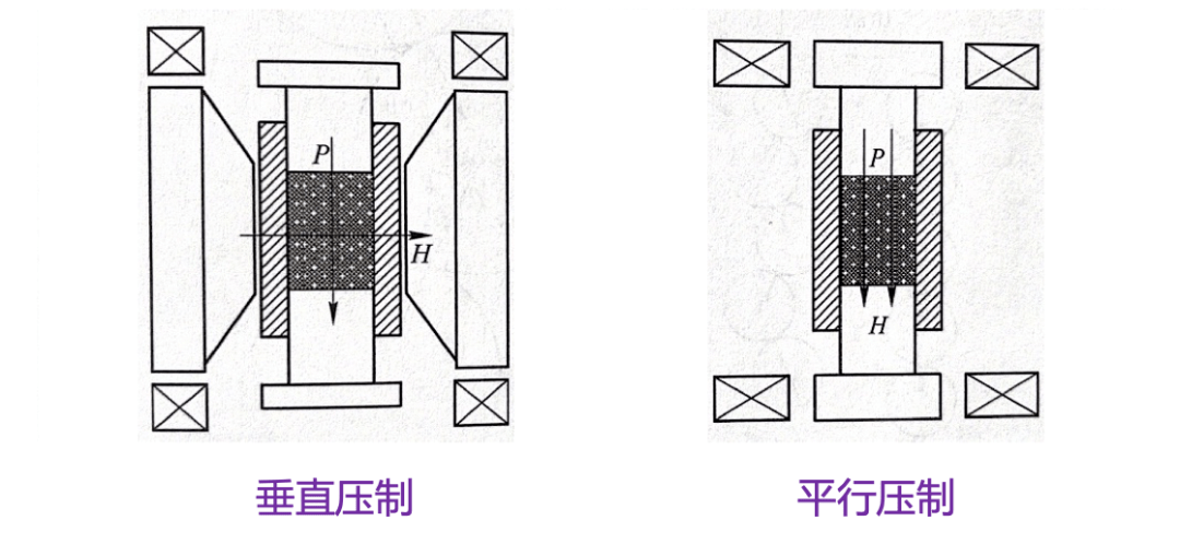 tdp 平行压(轴向压)制 axial direction pressing,adp 等静压 iso