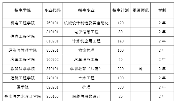 河南科技职业大学(民办)