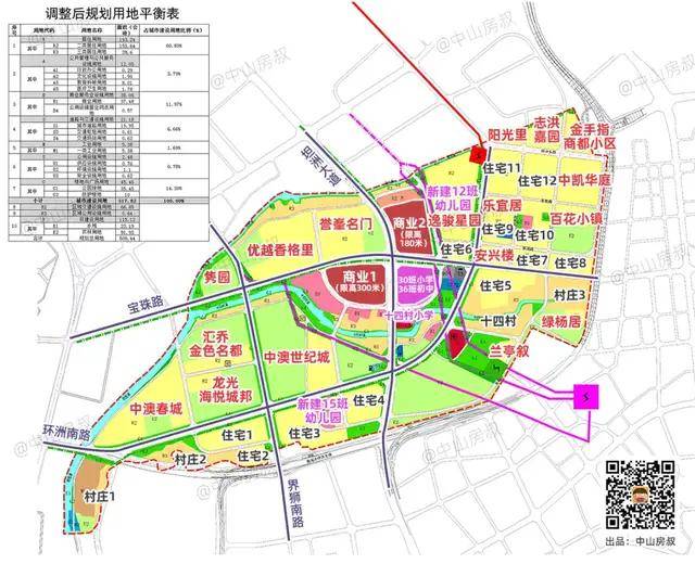 在去年年底的《中山市坦洲镇十四村片区控制性详细规划调整》中