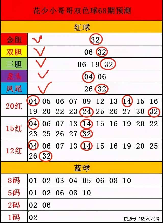 原创双色球69期解析上期4 0,不求期期,但求一期成功登顶