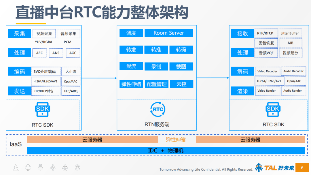 好未来冯权成实时音视频在教育场景下的成熟应用