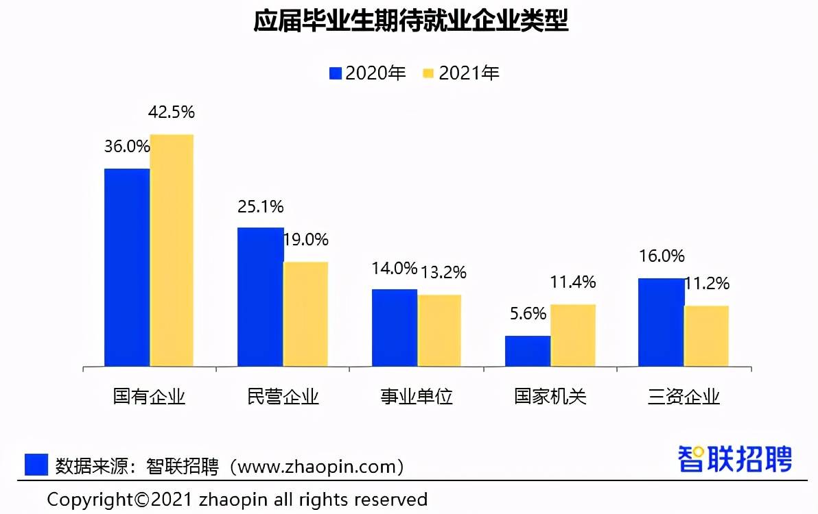 2021高校就业报告财会专业对口率高居第四薪资榜上无名