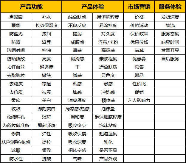 4大步骤教你完成一份专业的电商竞品分析报告(附案例)