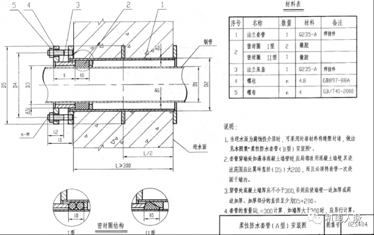 防水套管的分类与应用,封堵材料种类科普!