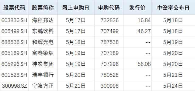 东鹏饮料:代码707499,价格46.