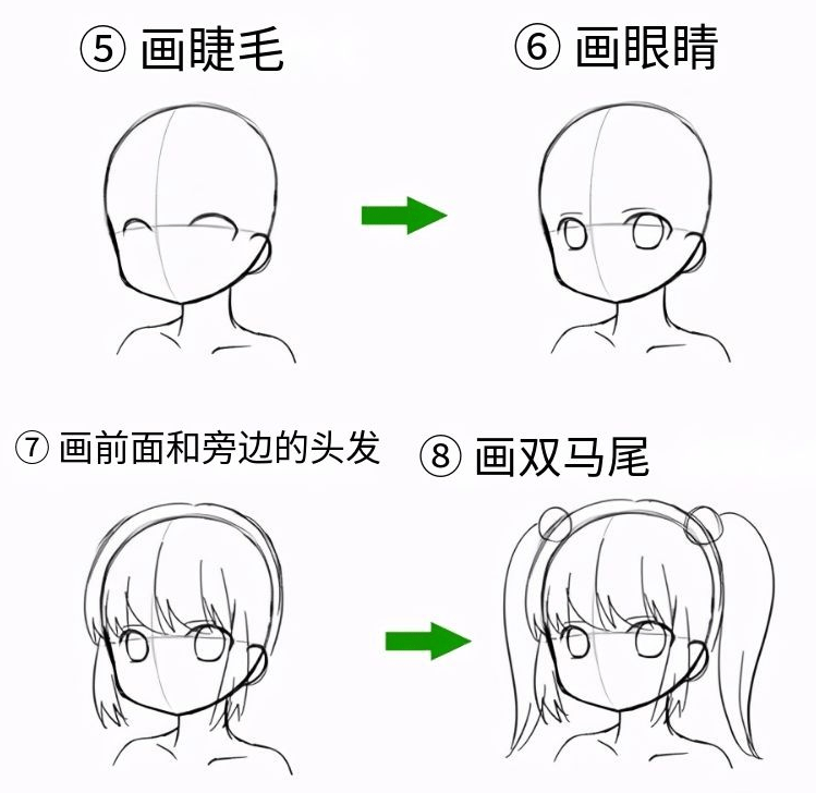 原创如何画好脸部的正面和侧面?各角度人物脸部绘画要点!